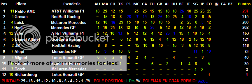 GRAN PREMIO DE COREA, YEONGAM - 16 Clasi121-5