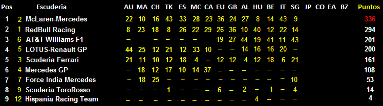 GRAN PREMIO DE SINGAPUR, MARINA BAY - 14 Clasi13-1