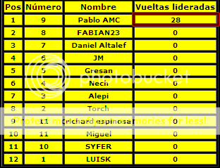 CLASIFICACIÓN JAPÓN, SUZUKA 15 Jap3