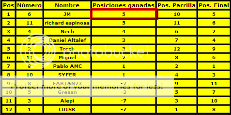 CLASIFICACIÓN JAPÓN, SUZUKA 15 Jap4