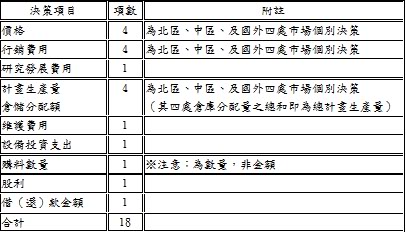 [公告]BOSS競賽講義──決策制定 A1850eb4