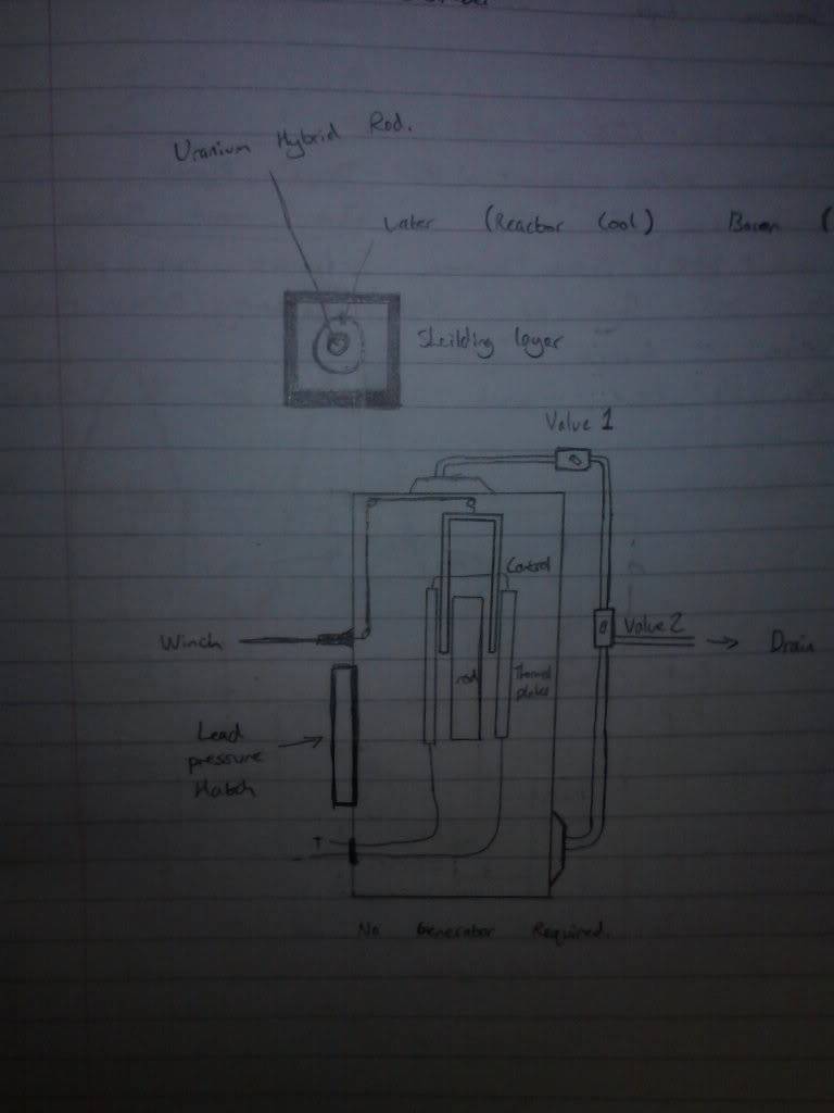 Steven 'Sparks' GoldSteel Thermalnuclearreactor