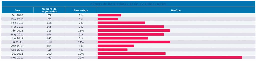 100 usuarios en promedio a todas horas en el foro de eArgentina Stats