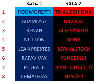 [CAMPEONATO ON] GT5 - Garage Cup - RESULTADO ETAPA 8 E CLASSIFICAÇÃO FINAL SALASETAPA8