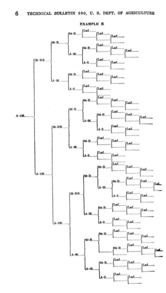 pedigree value 1ddf300c-840e-440a-854b-3782b6b47445_zps587ac8b0