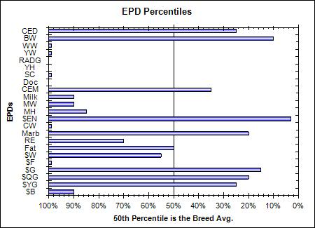Reflections from LL © - Page 21 BeetseedEpdPercentilesChart