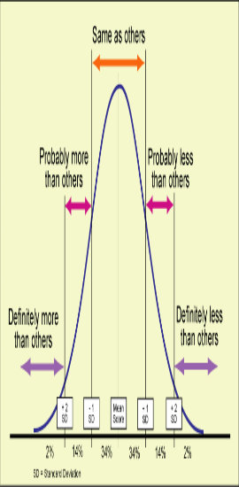 Reflections Condensed - Page 6 Hapbellcurve2