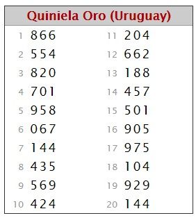 MARTES 20 DE ENERO DE 2015 - Por favor pasen sus datos, pálpitos y comentarios de quiniela AQUÍ para hacerlo más ágil. Gracias.♣ MATUTINAMONTEVIDEO20-1_zpsefa70d85