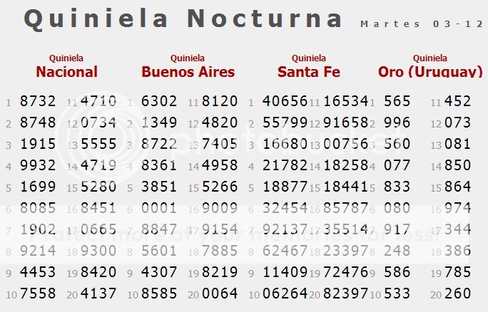 MARTES 3 DE DICIEMBRE DE 2013 - Por favor pasen sus datos, pálpitos y comentarios de quiniela AQUÍ para hacerlo más ágil. Gracias.♣ NOCTURNA3-12_zps2c677baf