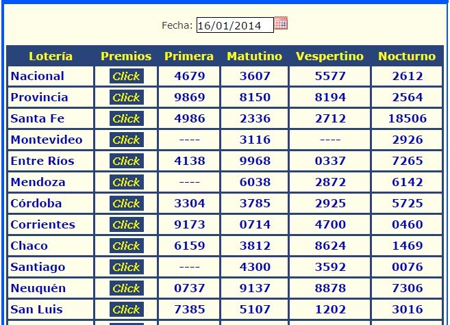 VIERNES 16 DE ENERO DE 2015 - Por favor pasen sus datos, pálpitos y comentarios de quiniela AQUÍ para hacerlo más ágil. Gracias.♣ Antildeopasado16-1_zps421d8d78