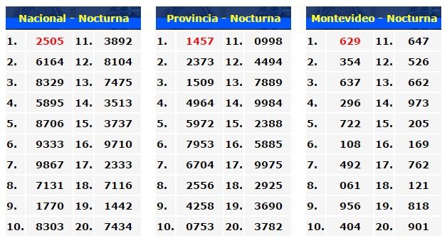 LUNES 19  DE ENERO DE 2015 - Por favor pasen sus datos, pálpitos y comentarios de quiniela AQUÍ para hacerlo más ágil. Gracias.♣ Nocturna19_zps2b6c22c1