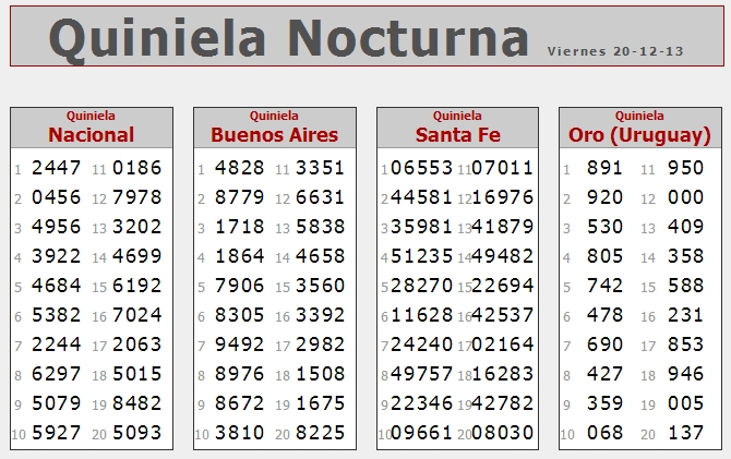 VIERNES 20 DE DICIEMBRE DE 2013 - Por favor pasen sus datos, pálpitos y comentarios de quiniela AQUÍ para hacerlo más ágil. Gracias.♣ Nocturna20-12_zps7dc9d48e