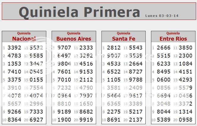 LUNES 3 DE MARZO DE 2014 - Por favor pasen sus datos, pálpitos y comentarios de quiniela AQUÍ para hacerlo más ágil. Gracias.♣ Primera3-3_zps38b69600