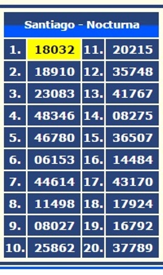 VIERNES 19 JUNIO DE 2015 - Por favor pasen sus datos, pálpitos y comentarios de quiniela AQUÍ para hacerlo más ágil. Gracias.♣ SANTIAGO%20NOCTURNA%2019-6_zpszdwygb8i