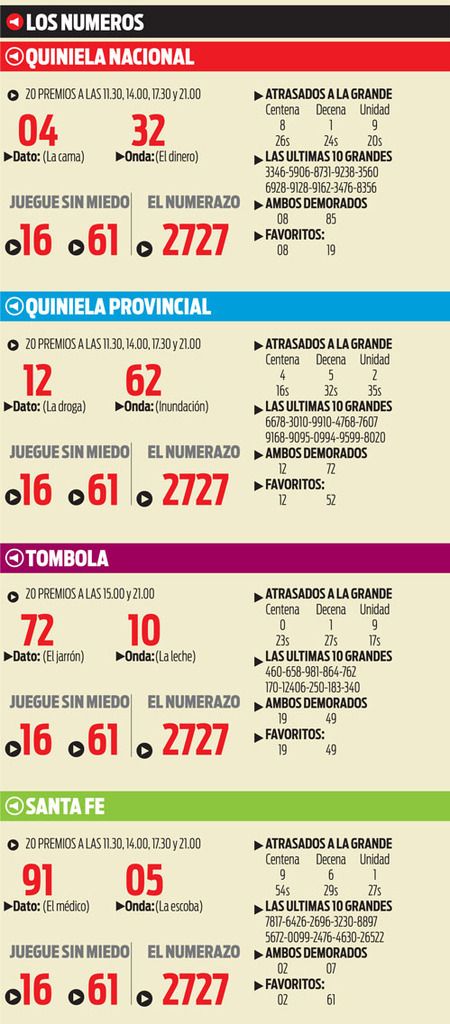 Martes 24 DE NOVIEMBRE DE 2015 - Por favor pasen sus datos, pálpitos y comentarios de quiniela AQUÍ para hacerlo más ágil. Gracias.♣ - Página 2 0001447505_zpsjtnen3fu