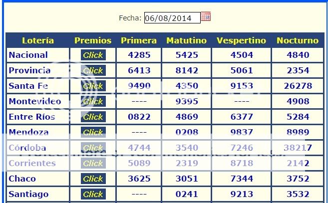 JUEVES 6 DE AGOSTO DE 2015 - Por favor pasen sus datos, pálpitos y comentarios de quiniela AQUÍ para hacerlo más ágil. Gracias.♣ ANtildeO%20PASADO%206-8_zpscsnrysws