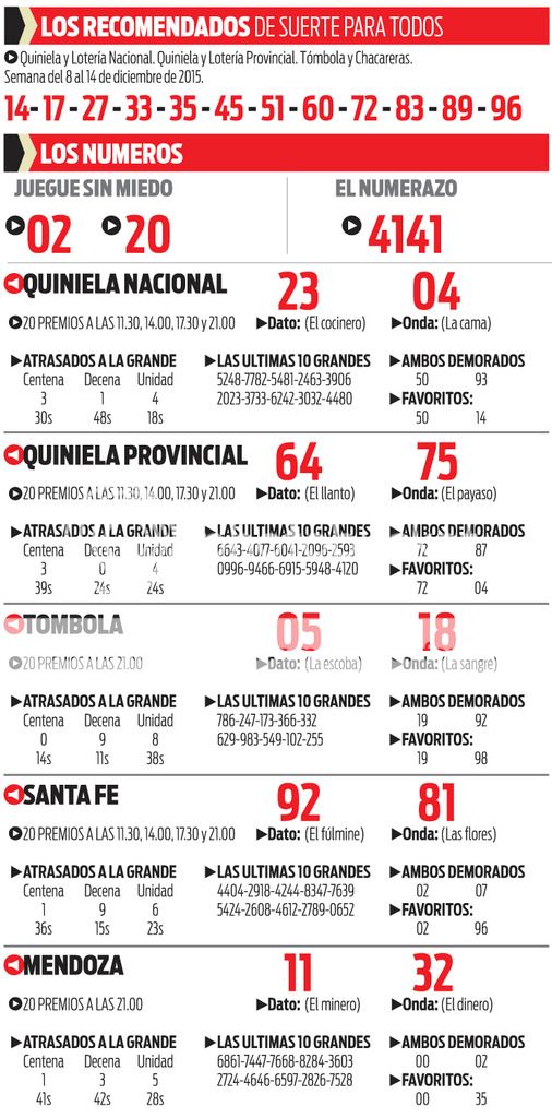 SÁBADO 12 DE DICIEMBRE DE 2015 - Por favor pasen sus datos, pálpitos y comentarios de quiniela AQUÍ para hacerlo más ágil. Gracias.♣ 0001460561_zpsfpibiaje