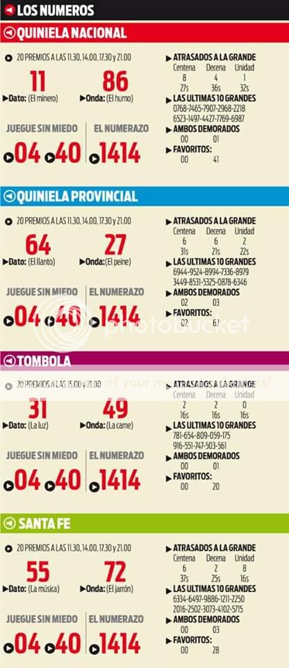 MARTES 19 DE ENERO DE 2016 - Por favor pasen sus datos, pálpitos y comentarios de quiniela AQUÍ para hacerlo más ágil. Gracias.♣ - Página 2 12400820_974814769276286_5324021312724950077_n_zpskq9u8fqs