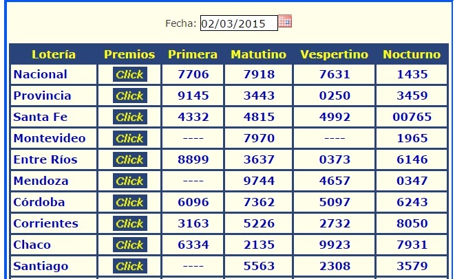 MIÉRCOLES 2 DE MARZO DE 2016 - Por favor pasen sus datos, pálpitos y comentarios de quiniela AQUÍ para hacerlo más ágil. Gracias.♣ ANtildeO%20PASADO%202-3_zpszrleqx0z