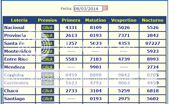 MARTES 8 DE MARZO DE 2016 - Por favor pasen sus datos, pálpitos y comentarios de quiniela AQUÍ para hacerlo más ágil. Gracias.♣ - Página 2 Antildeo%202014%208%20de%20marzo_zpsdff17v17