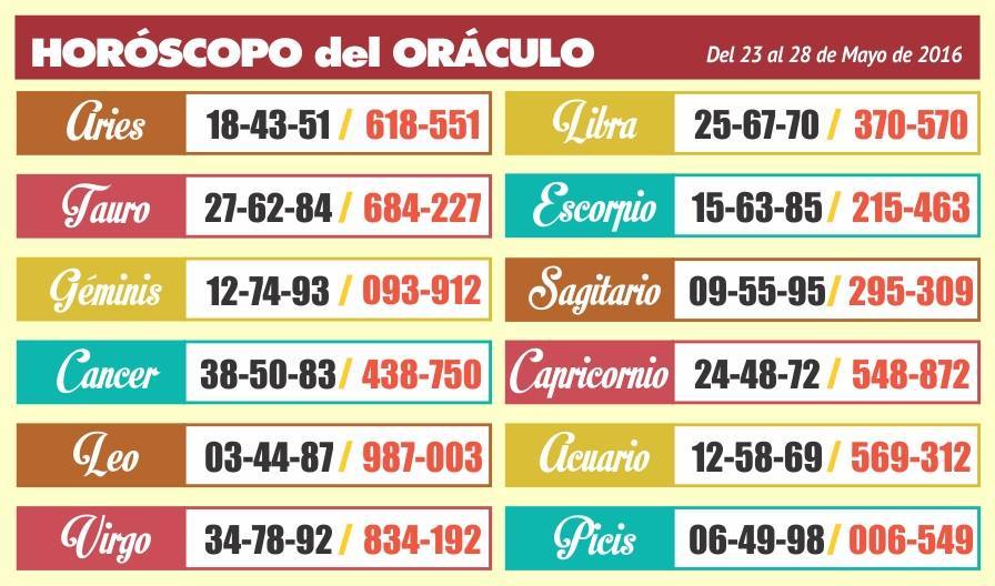 DATOS SEMANALES DESDE EL 23/05 al 28/05/2016 inclusive.♦ 13241387_1008239822593688_8583279604300675497_n_zpsnn5wteo3