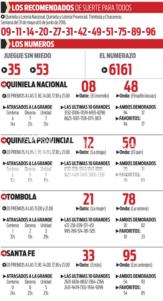 JUEVES 2 DE JUNIO DE 2016 - Por favor pasen sus datos, pálpitos y comentarios de quiniela AQUÍ para hacerlo más ágil. Gracias.♣ - Página 2 0001570395_zpsmieinuf3