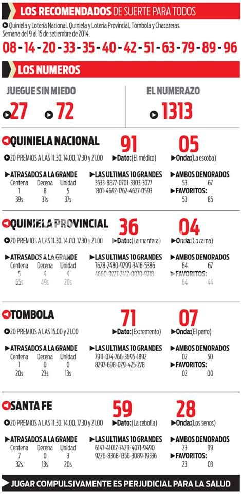 JUEVES 11 DE SEPTIEMBRE DE 2014 - Por favor pasen sus datos, pálpitos y comentarios de quiniela AQUÍ para hacerlo más ágil. Gracias.♣  10635957_10204861458996695_8487817880827192117_n_zps8b617ec3