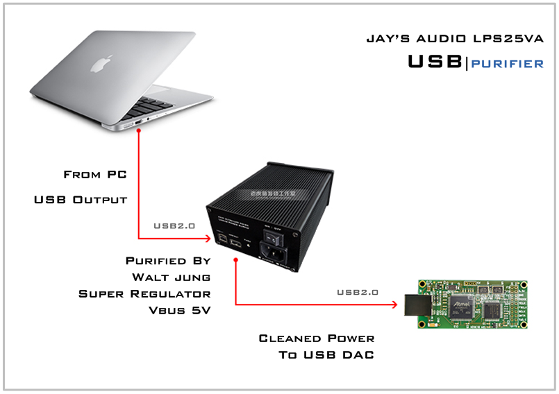 JAY'S AUDIO USB Purifier USB%20Purifier_zpsudexdlnd