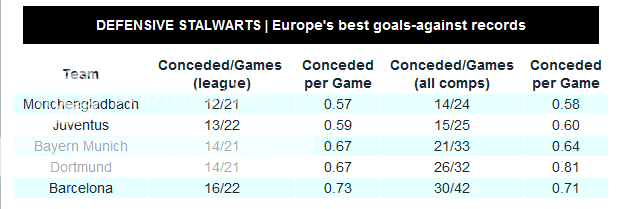 Will Borussia M'gladbach win the German Bundesliga title? Bestdefence