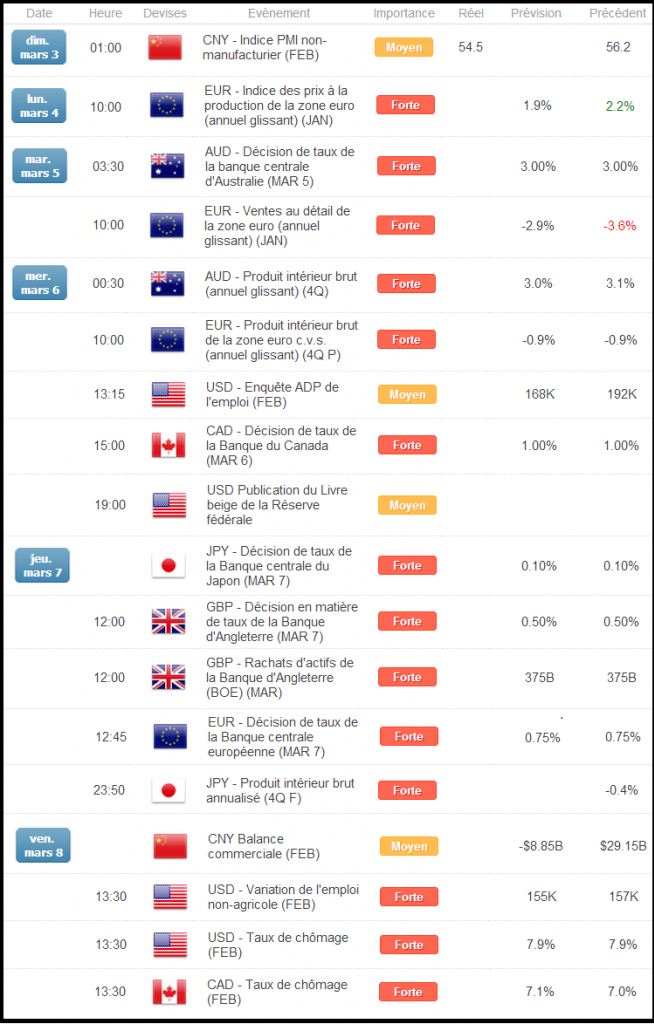 Analyses Métaux Précieux - DailyFX.fr Calendar_zps11f1902a