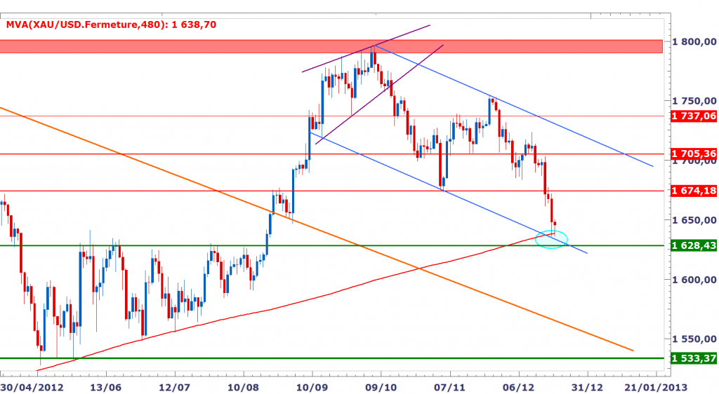 Analyses Métaux Précieux - DailyFX.fr GOLD2_zpsd27d46f6