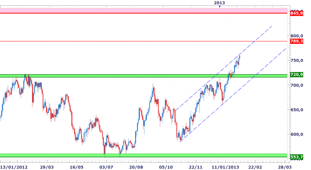 Analyses Métaux Précieux - DailyFX.fr PALLADIUM_zps74250b1f