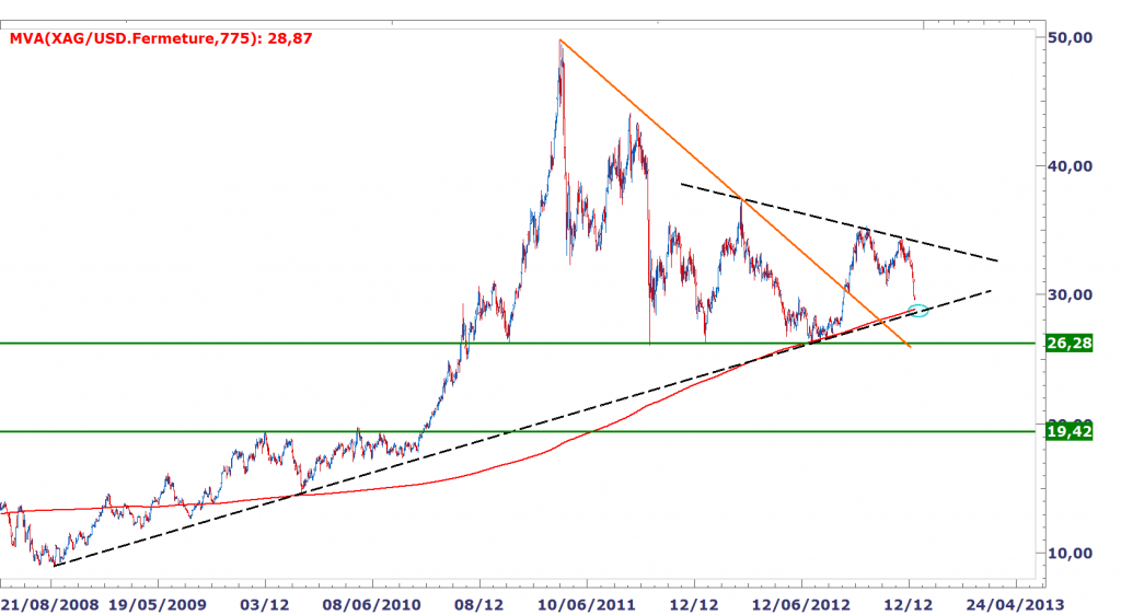 Analyses Métaux Précieux - DailyFX.fr SILVER1_zps08486f13