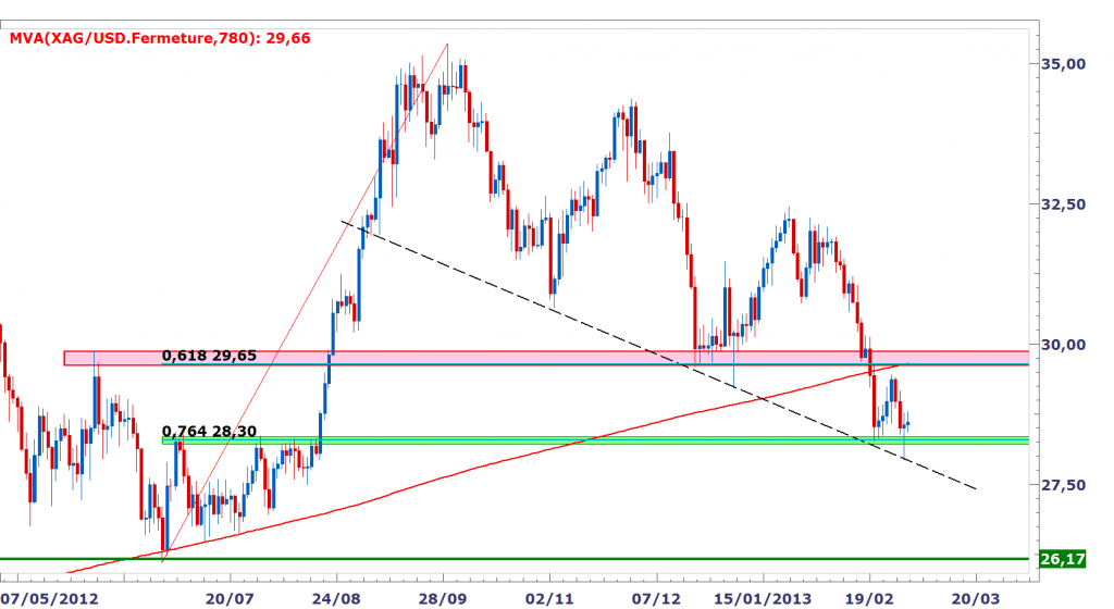 Analyses Métaux Précieux - DailyFX.fr XAGUSD_zps3e036959