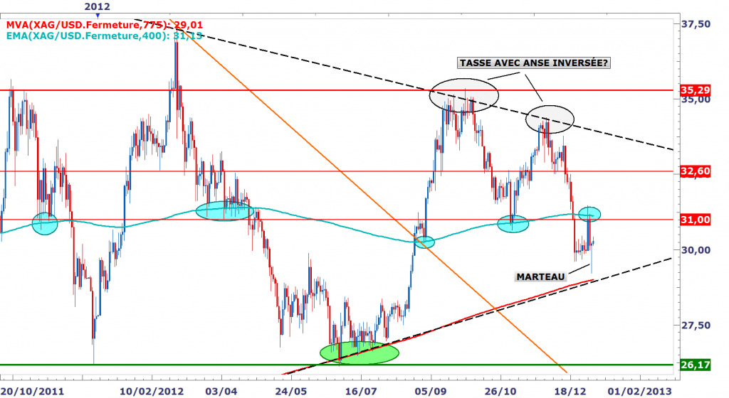 Analyses Métaux Précieux - DailyFX.fr XAGUSD_zpsbbe79473