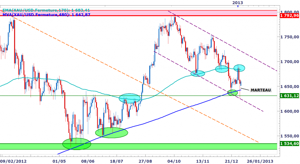 Analyses Métaux Précieux - DailyFX.fr XAUUSD_zps18214119