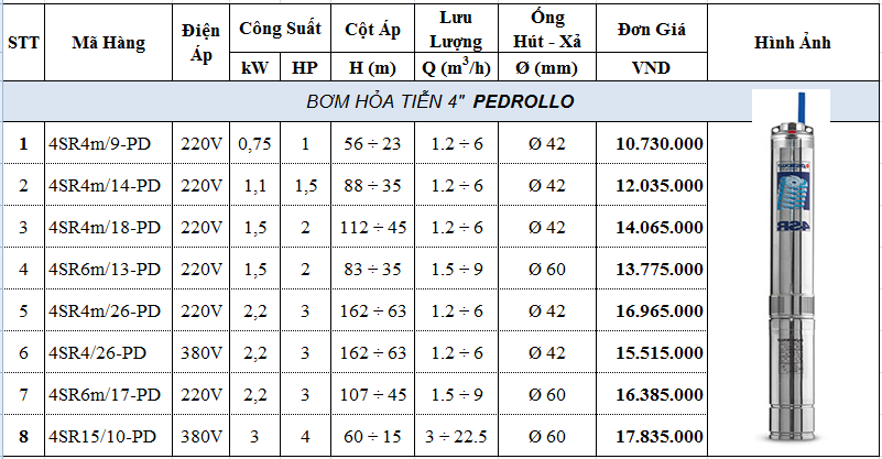 CTY Song Phát chuyên bán các dòng máy bơm Pedrollo-0919.21.31.71 BG%20bom%20Hoa%20tien%204