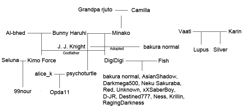 WDA's Family Tree (They asked me to) - Page 3 FamilyTree