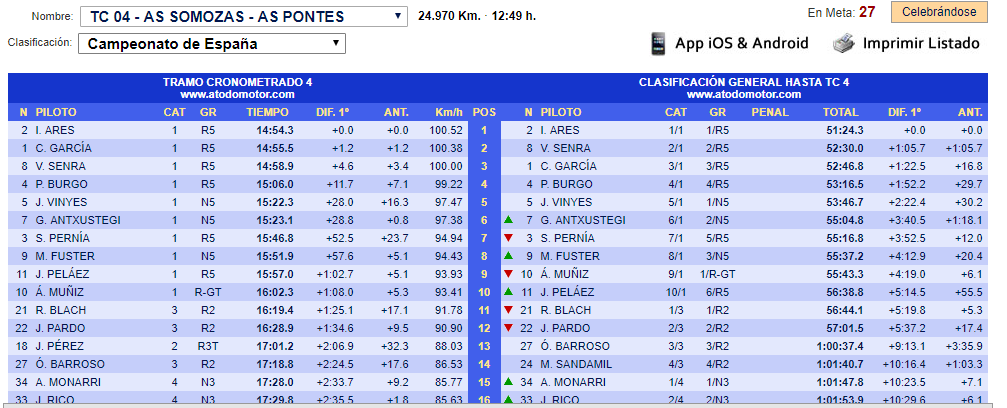 CERA - 48º Rallye de Ferrol [7-8 Julio] - Página 2 Captura_zpso7onvcrq