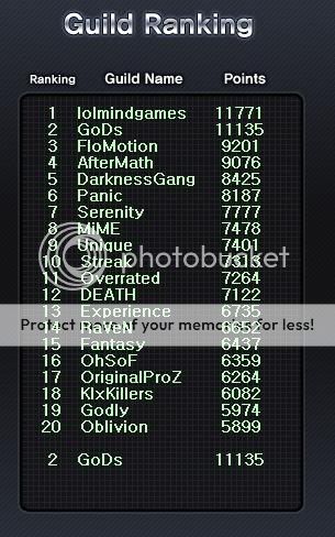 look what i found o.o Rankings