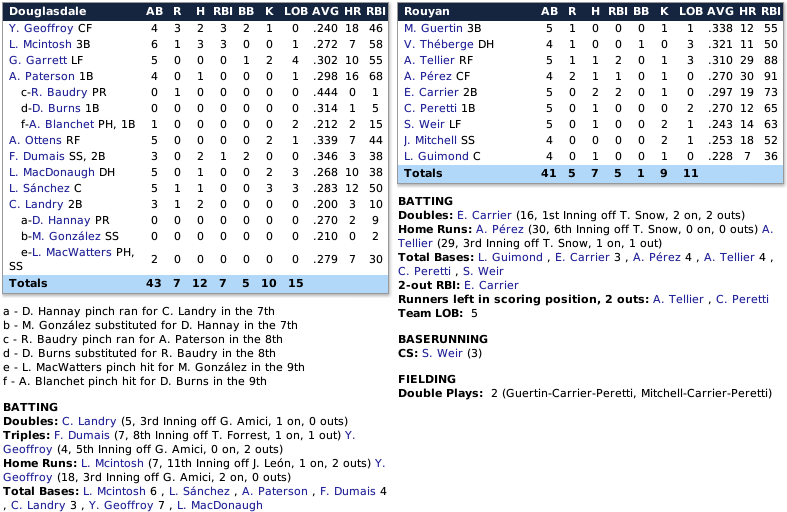 Rorysville - Page 21 RBLUpdater_7_24_2_stat