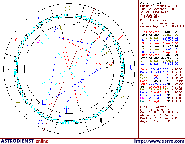 Astrogeografija Austrija