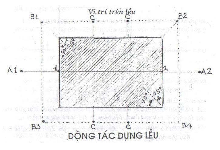 Công tác chuẩn bị trại. 27bo3