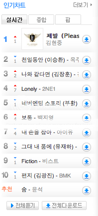 [info] Kim Hyun Joong 제발(Please) 음원 공개 - Número 1 en Soribada + Hyun Joong Número 2 y Young Saeng Número 6 Sxw