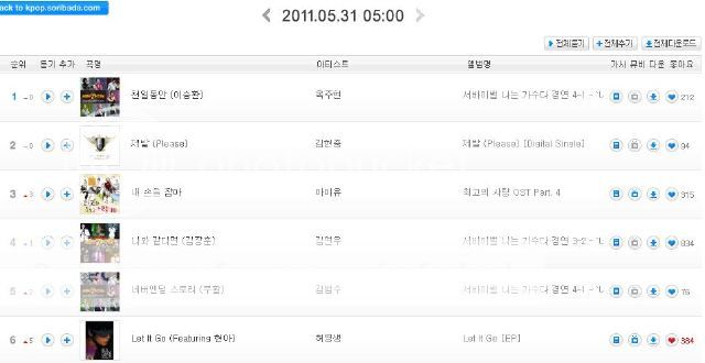 [info] Kim Hyun Joong 제발(Please) 음원 공개 - Número 1 en Soribada + Hyun Joong Número 2 y Young Saeng Número 6 W6rbf