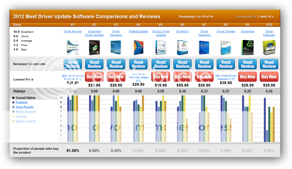 Driver Reviver 4.0.124 (New) - Cập nhật Driver số 1 hiện nay 24-07-20128-36-14CH