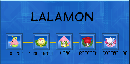 Digimon evolutions. Lalamon