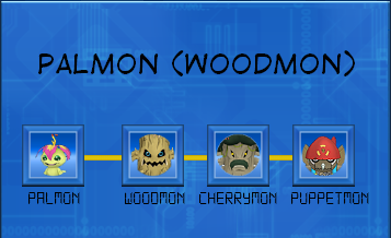 Digimon evolutions. PalmonWoodmon