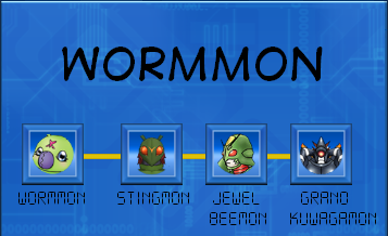 Digimon evolutions. Wormmon