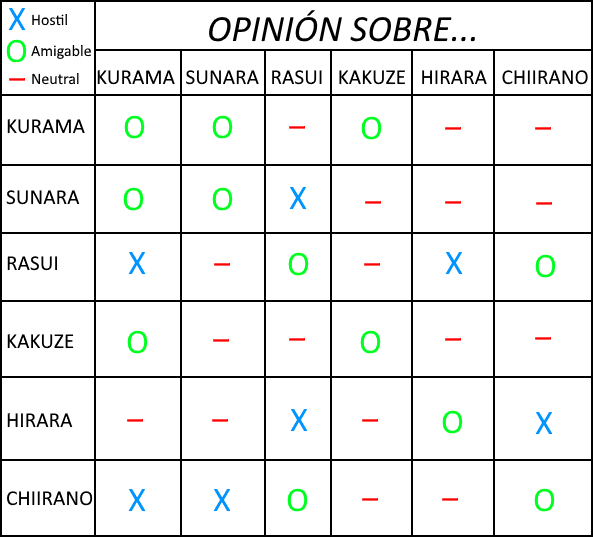 Directorio de Razas (J) Tabla%20compatibilidades%20kyuu_zpsyx9pszmd